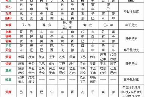 五行喜什麼|八字五行喜忌查询